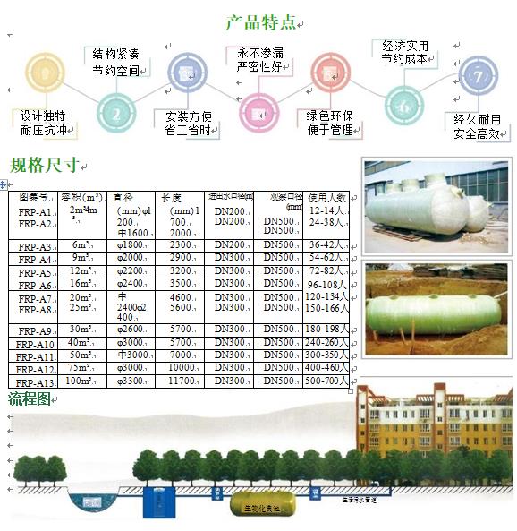 古塔玻璃钢化粪池
